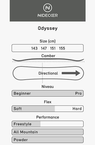 Nidecker Odyssey snowboard femmes 23/24 Bleu