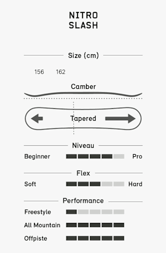 Nitro Slash snowboard 26/27 Grigio