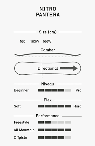 Nitro Pantera snowboard 26/27 Nero