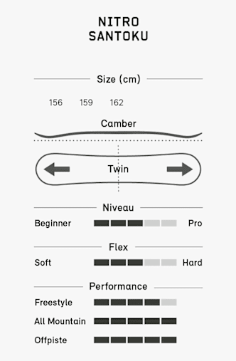 Nitro Santoku Snowboard 26/27 Grau