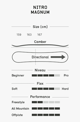 Nitro Magnum snowboard 26/27 Nero