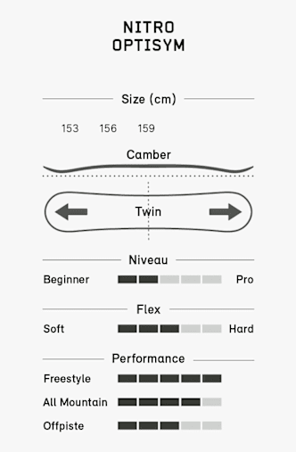 Nitro Optisym snowboard 26/27 Nero
