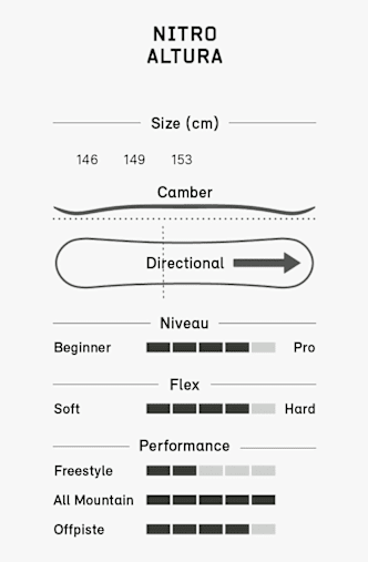 Nitro Altura snowboard femmes 26/27 Bleu