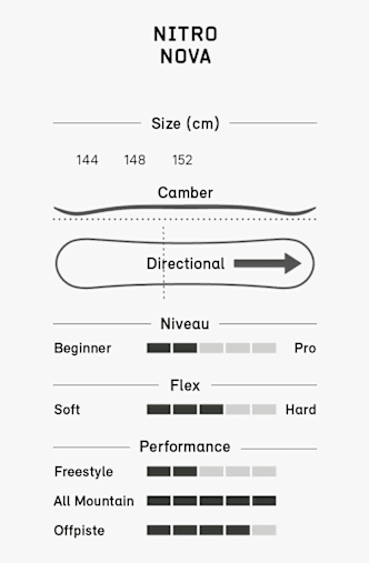 Nitro Nova snowboard femmes 26/27 Gris