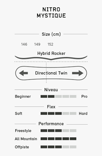 Nitro Mystique snowboard femmes 26/27 Noir
