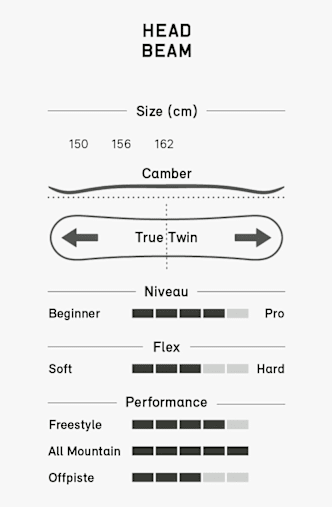HEAD Beam snowboard 26/27 Noir