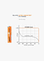 Xtorm 4-Pack Wiederaufladbare AAA Batterien Orange 65619 4