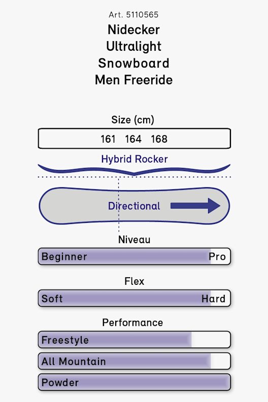 Nidecker Ultralight snowboard hommes 19/20