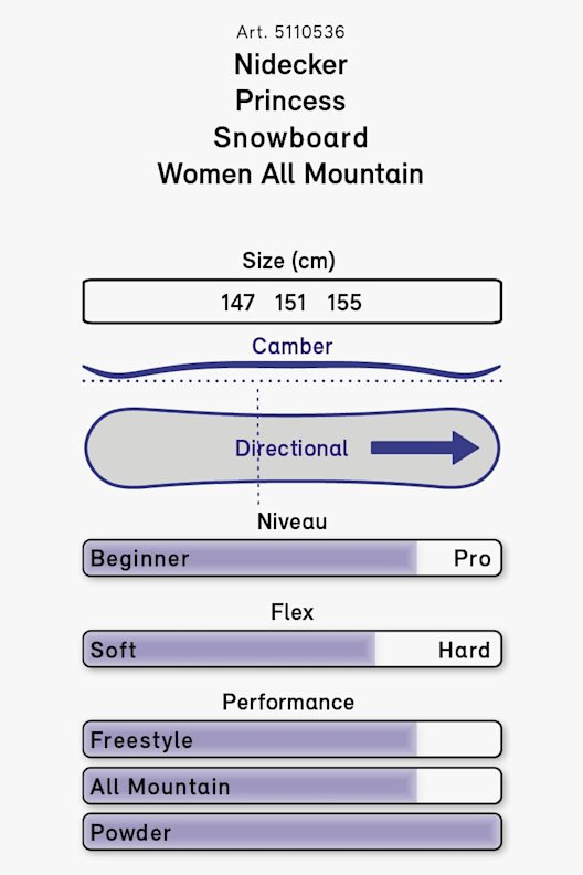 Nidecker Princess Damen Snowboard 20/21