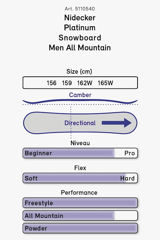 Nidecker Platinum snowboard 20/21