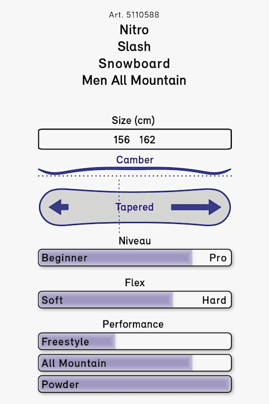 Nitro Slash Herren Snowboard 20/21