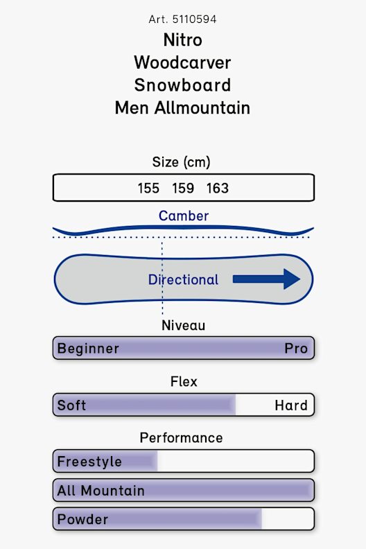 Nitro Woodcarver snowboard hommes 20/21