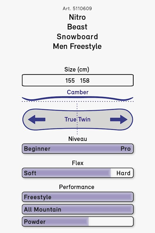 Nitro Beast snowboard uomo 20/21