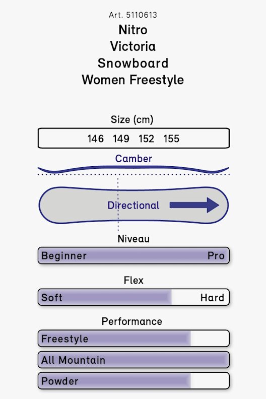 Nitro Victoria snowboard femmes 20/21