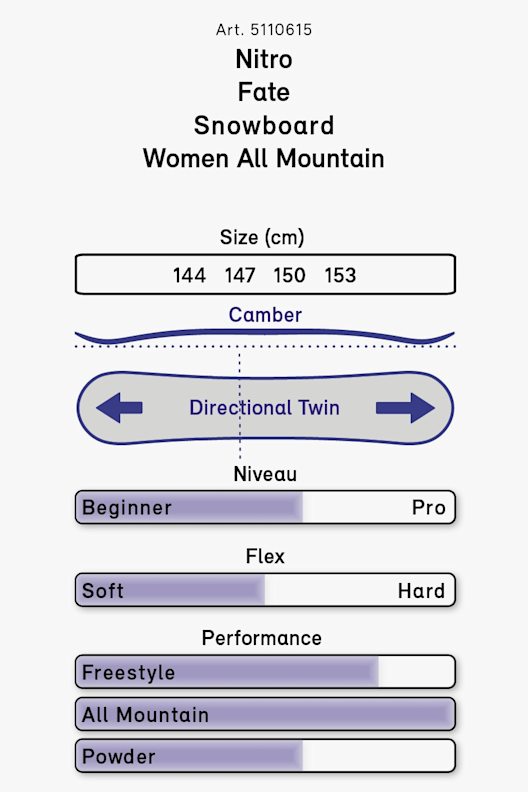 Nitro Fate Damen Snowboard 20/21