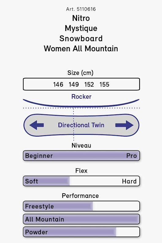 Nitro Mystique snowboard donna 20/21