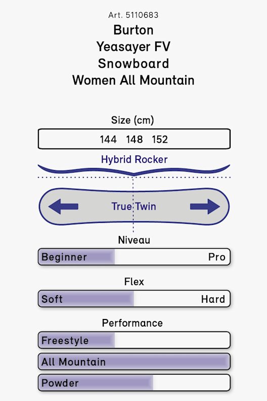 Burton Yeasayer FV snowboard donna 20/21