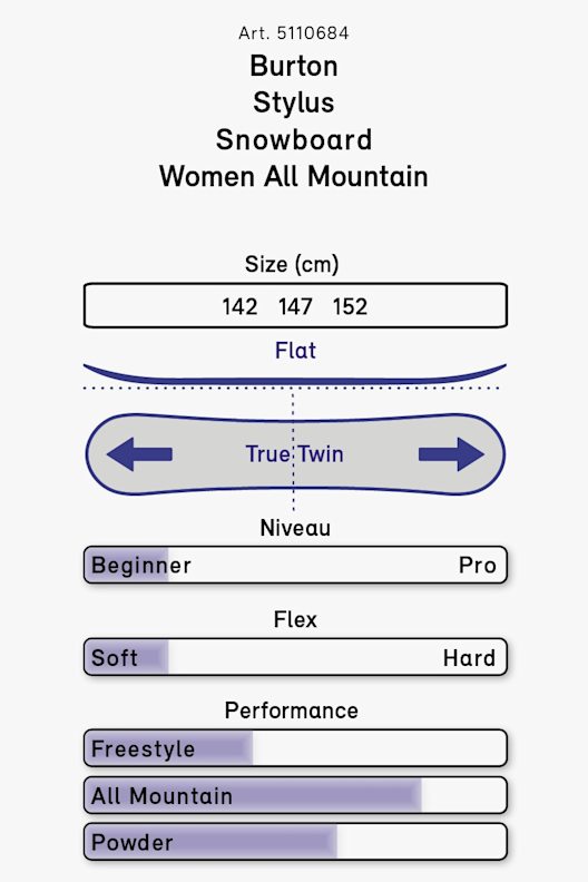 Burton Stylus Damen Snowboard 20/21