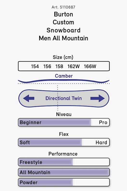 Burton Custom snowboard uomo 20/21