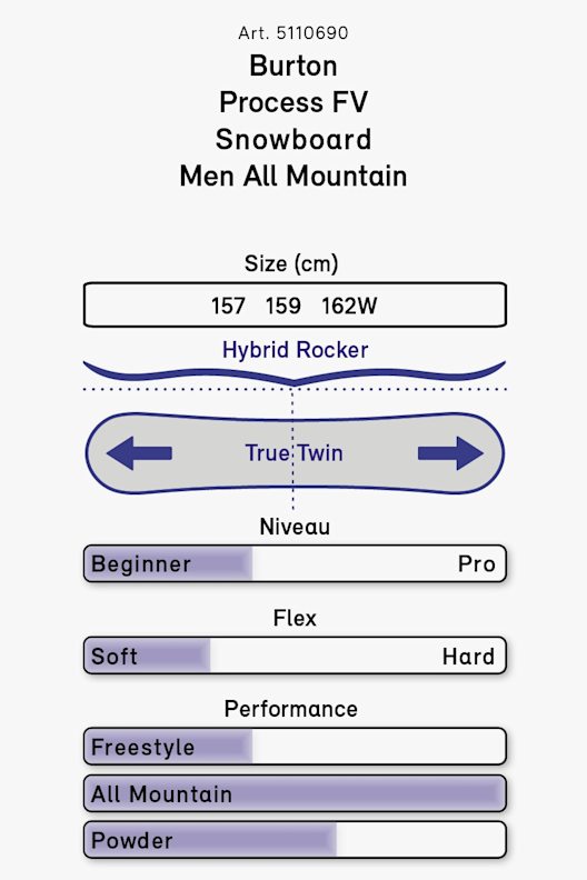 Burton Process FV Herren Snowboard 20/21