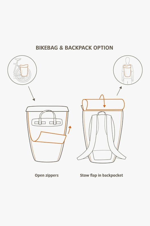 VAUDE CityGo Bike 23 L Bikerucksack