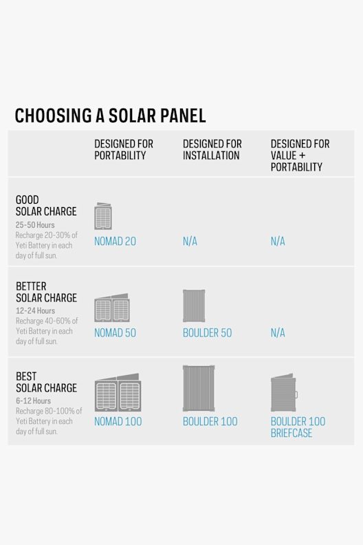 Goal Zero Yeti 500X Powerstation
